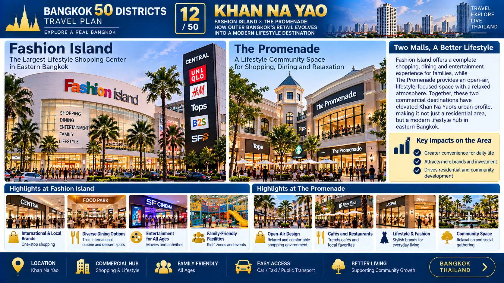 Khan Na Yao: From Mega Malls to New Residential Communities — See How Bangkok Continues to Grow Eastward — 05