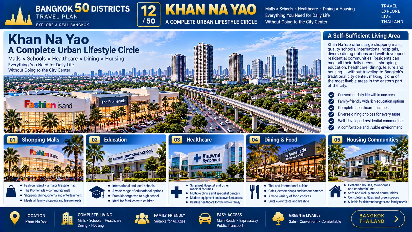 Khan Na Yao: From Mega Malls to New Residential Communities — See How Bangkok Continues to Grow Eastward — 07