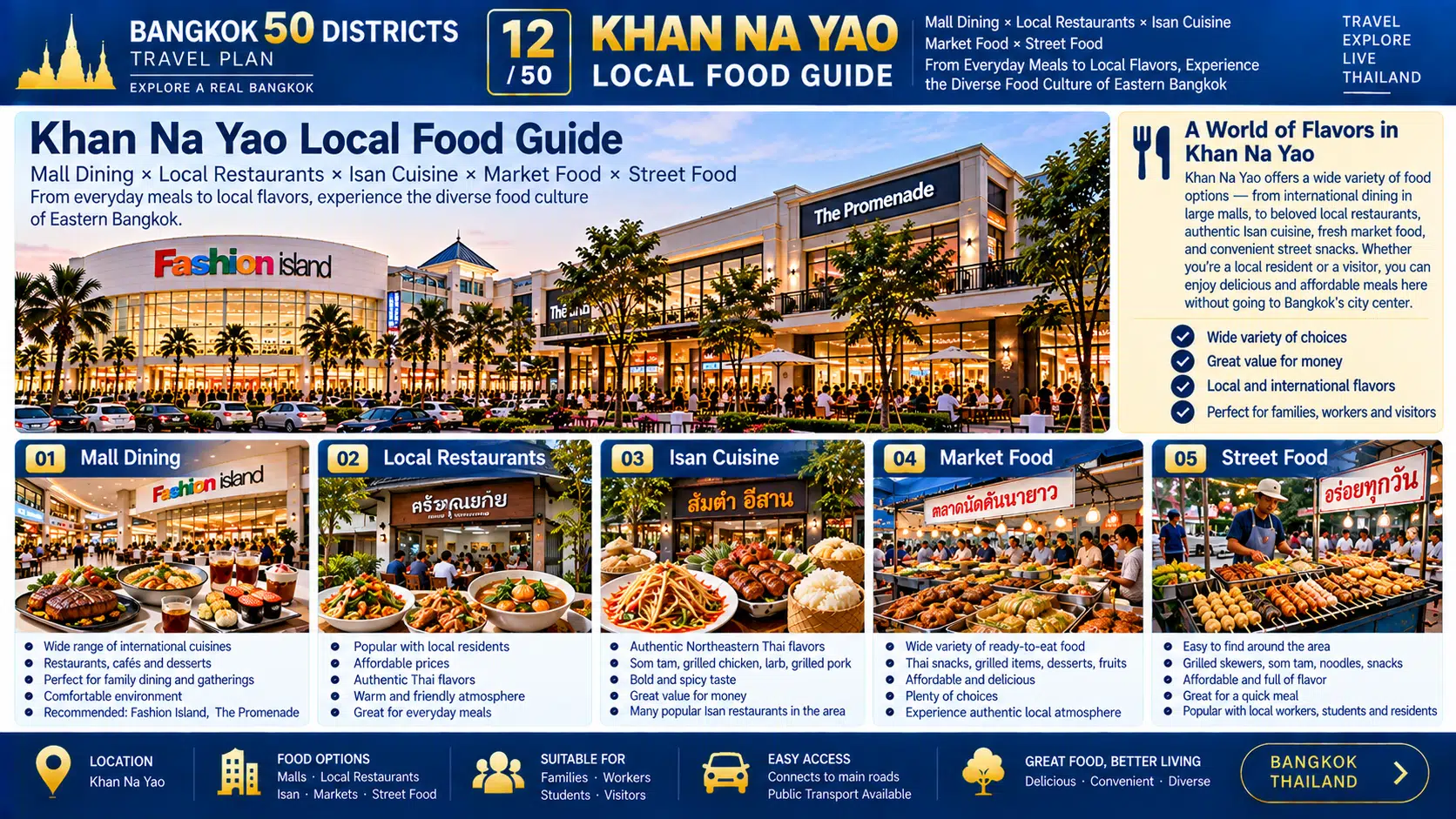 Khan Na Yao: From Mega Malls to New Residential Communities — See How Bangkok Continues to Grow Eastward — 08
