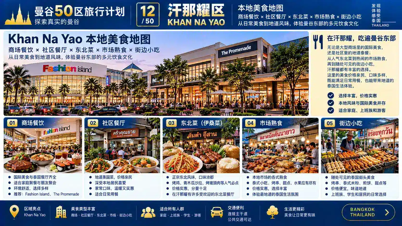 曼谷50区旅行计划 12 / 50 — 08
