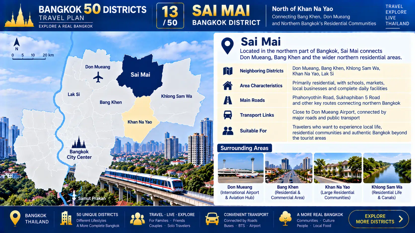 Sai Mai: From Air Force History to Residential Communities — Discovering the Everyday Rhythm of Bangkok’s Northern Edge — 02