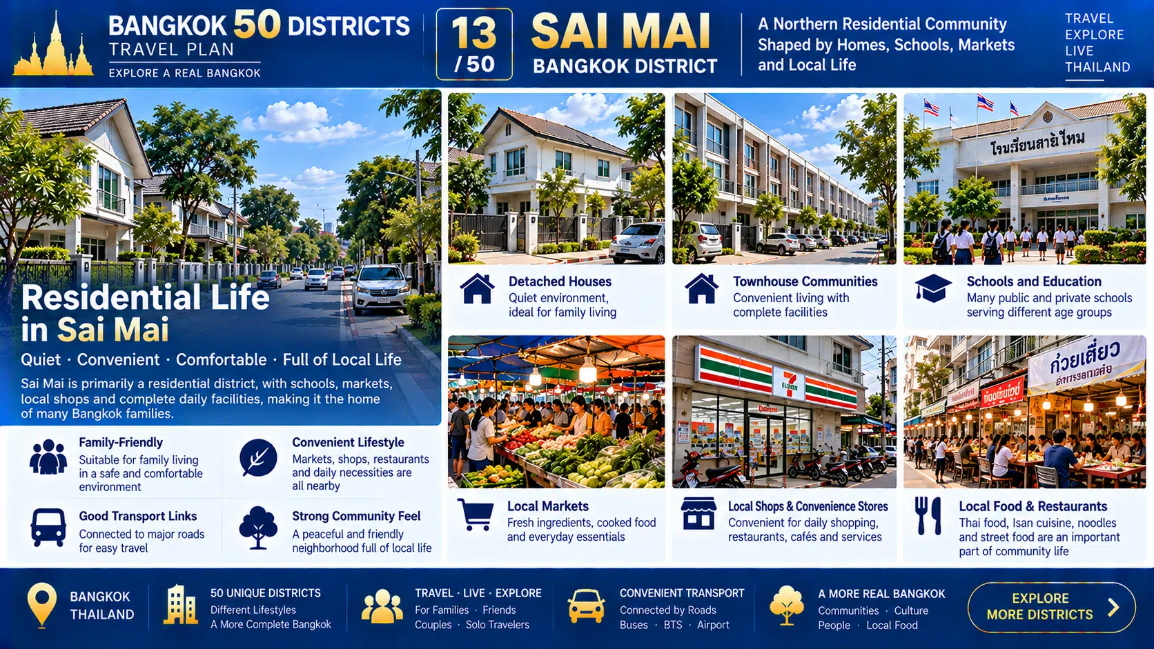 Sai Mai: From Air Force History to Residential Communities — Discovering the Everyday Rhythm of Bangkok’s Northern Edge — 03
