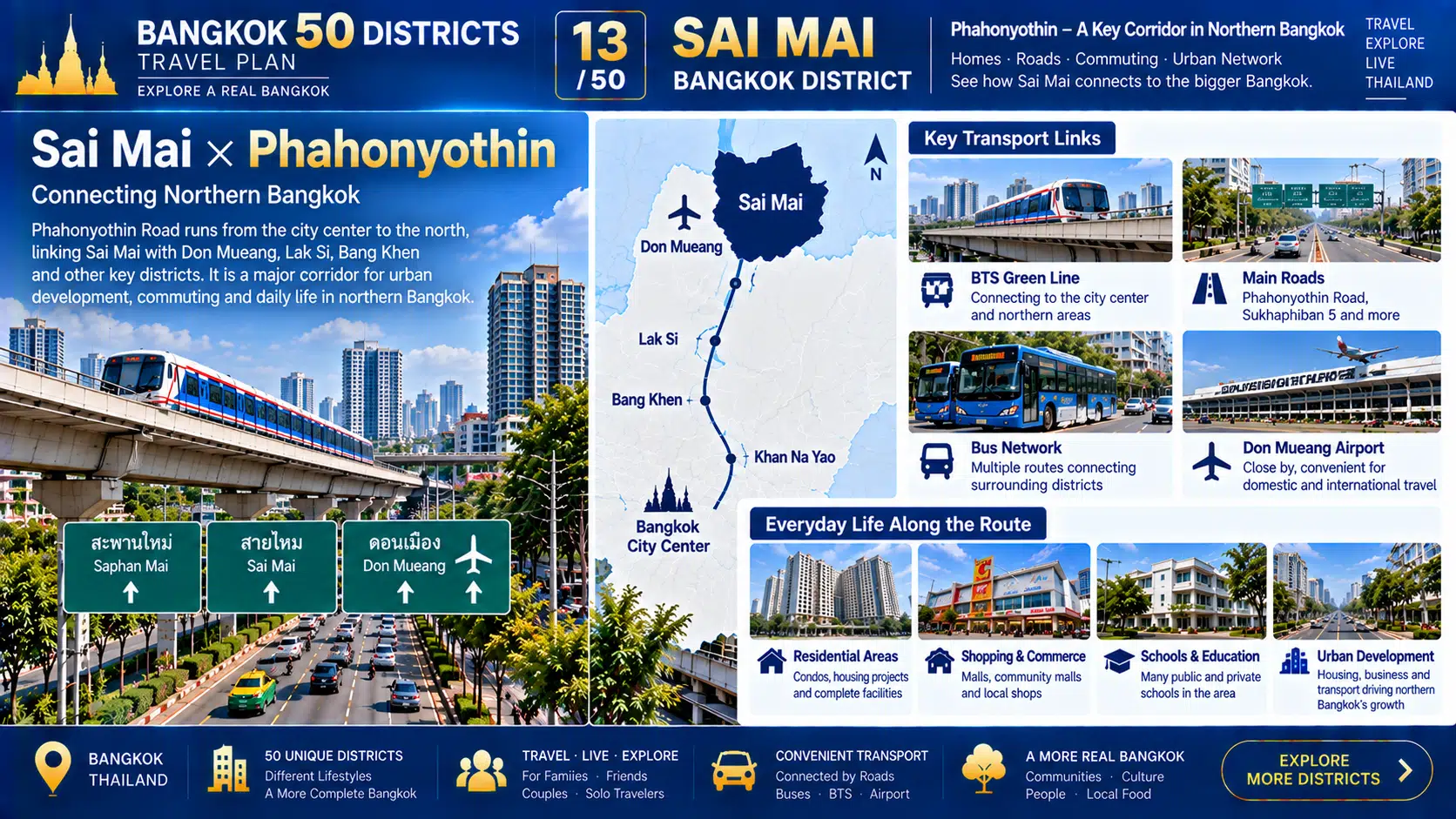 Sai Mai: From Air Force History to Residential Communities — Discovering the Everyday Rhythm of Bangkok’s Northern Edge — 04