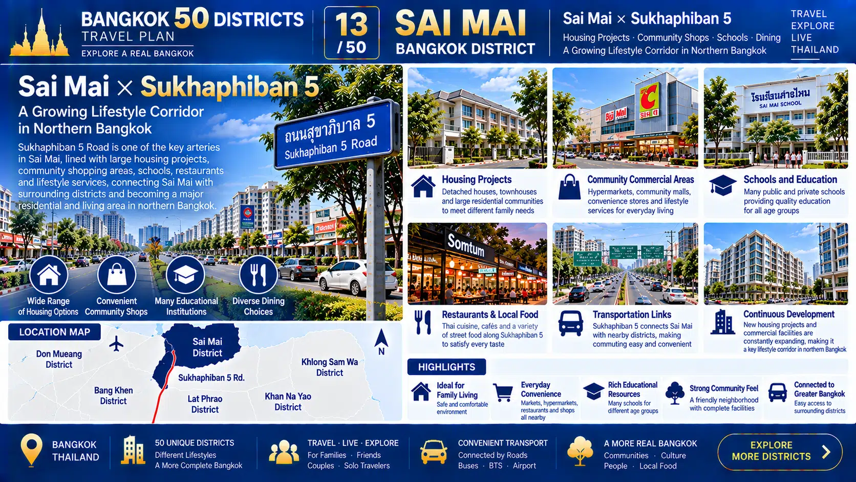 Sai Mai: From Air Force History to Residential Communities — Discovering the Everyday Rhythm of Bangkok’s Northern Edge — 05