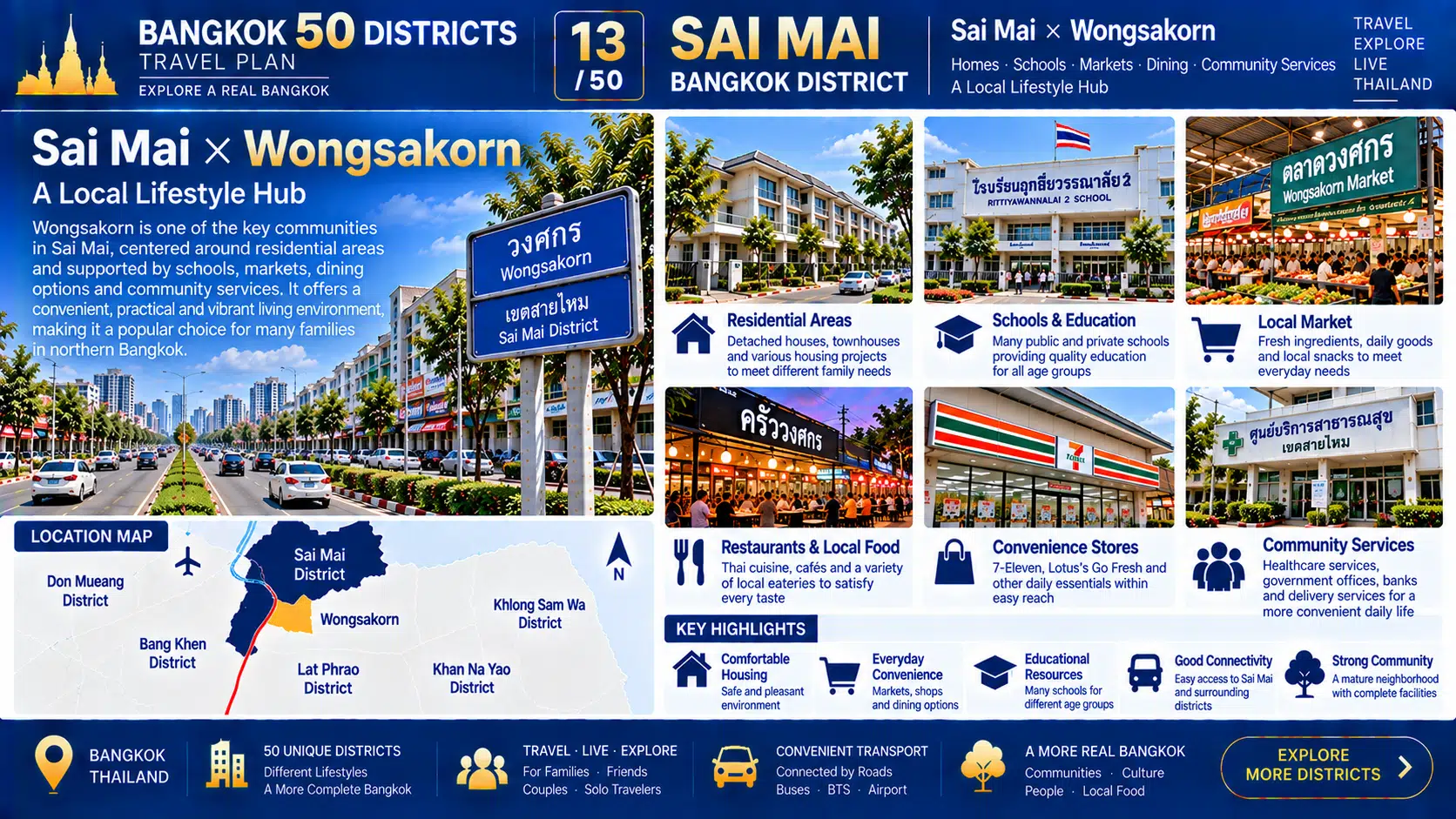 Sai Mai: From Air Force History to Residential Communities — Discovering the Everyday Rhythm of Bangkok’s Northern Edge — 06