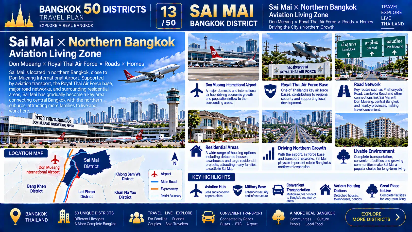 Sai Mai: From Air Force History to Residential Communities — Discovering the Everyday Rhythm of Bangkok’s Northern Edge — 07