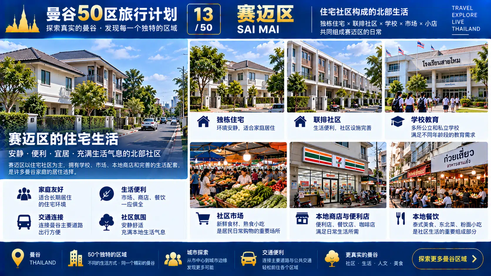 曼谷50区旅行计划 13 / 50 — 03