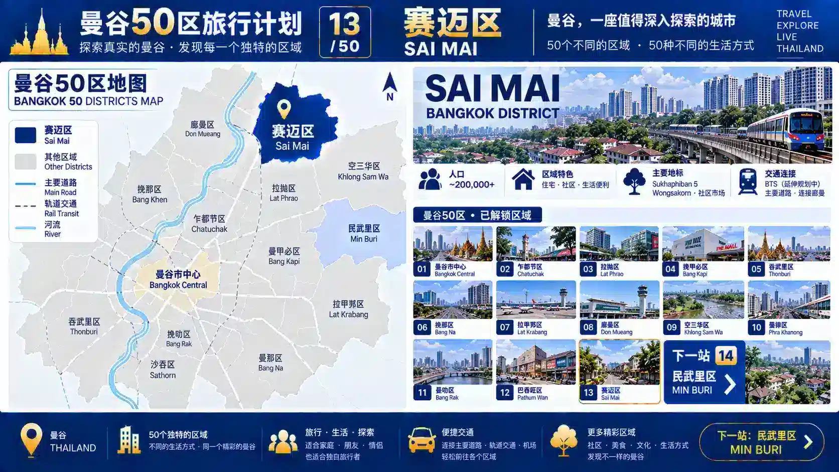 曼谷50区旅行计划 13 / 50 — 10