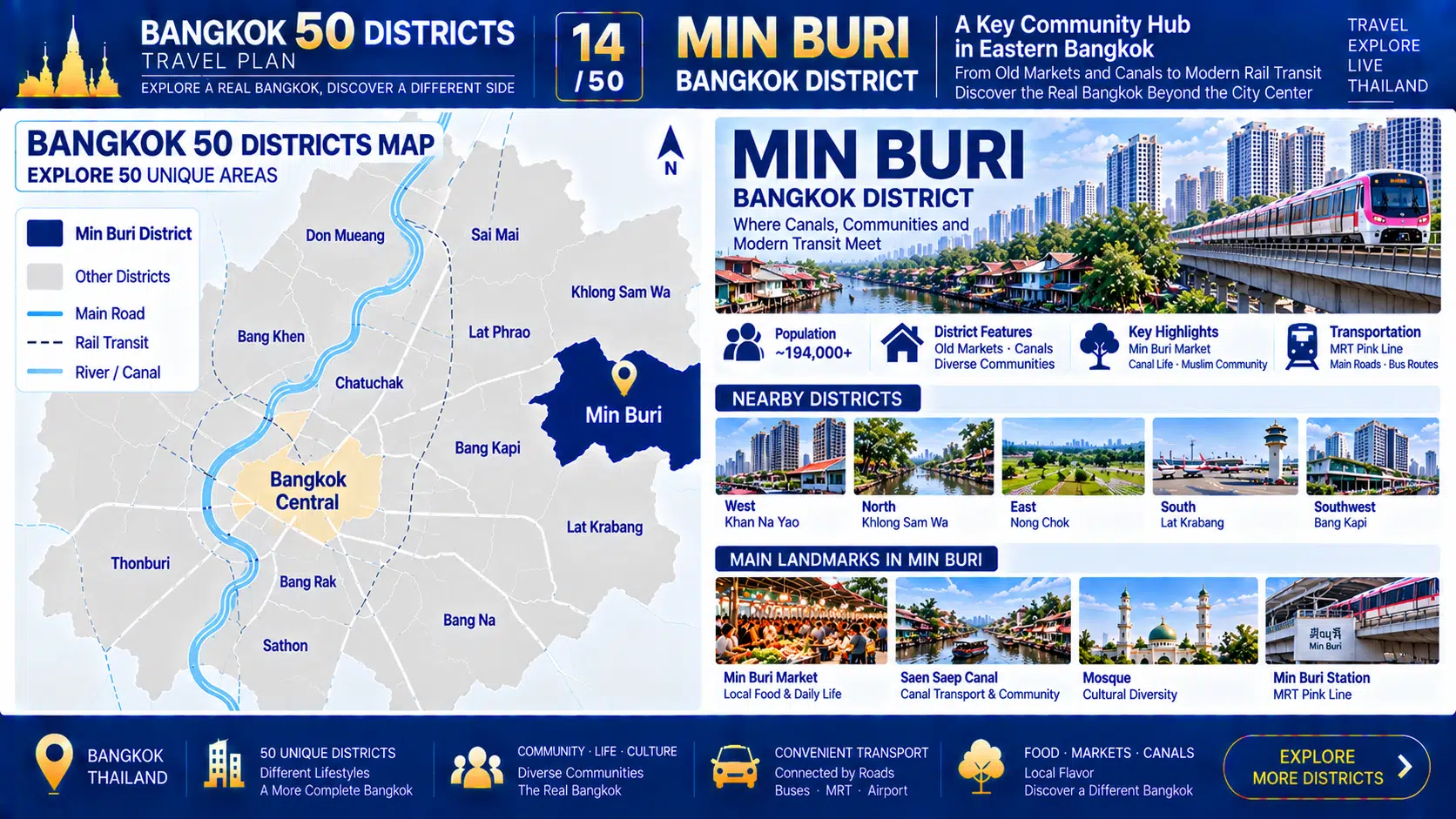 Min Buri: From Old Markets and Canals to Modern Rail Transit — How a Former Eastern Town Became Part of Today’s Bangkok — 02