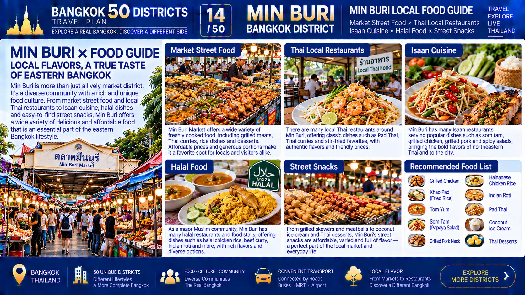Min Buri: From Old Markets and Canals to Modern Rail Transit — How a Former Eastern Town Became Part of Today’s Bangkok — 08
