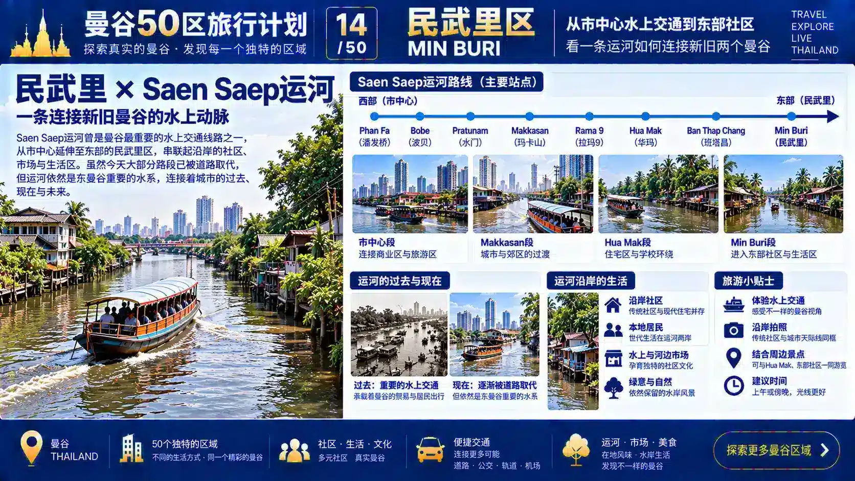 曼谷50区旅行计划 14 / 50 — 05