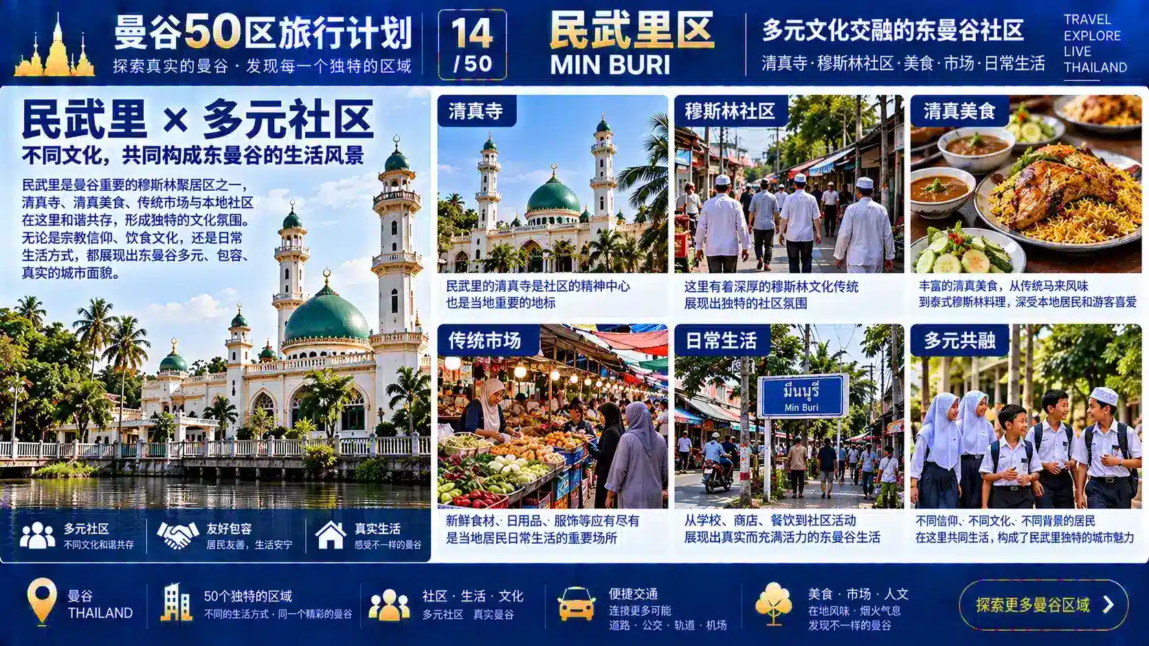 曼谷50区旅行计划 14 / 50 — 06