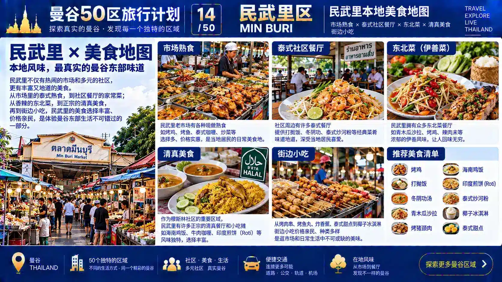 曼谷50区旅行计划 14 / 50 — 08