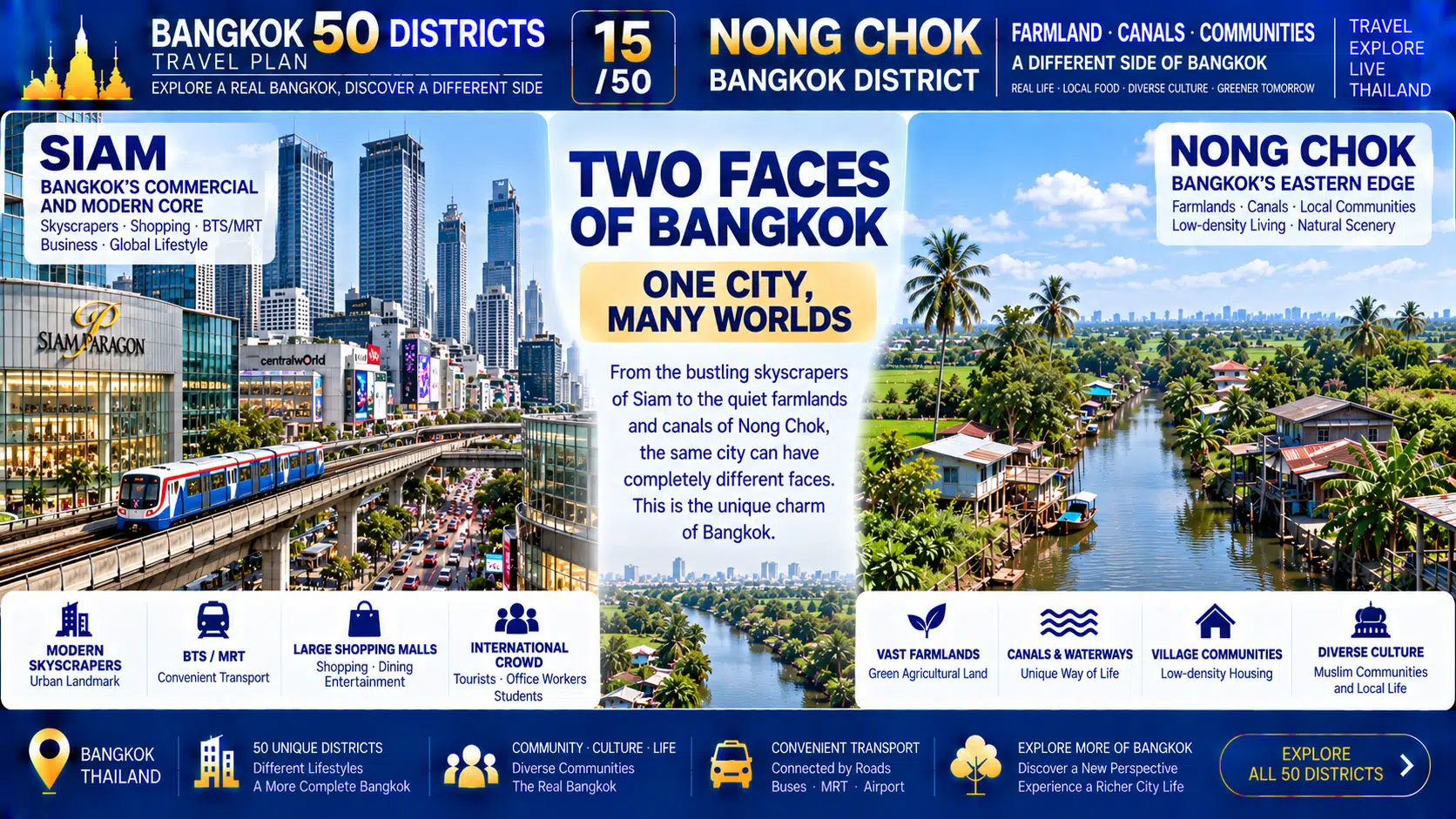 Nong Chok: When the Skyscrapers Disappear and Farmland, Canals and Villages Take Center Stage — Why Is This Still Bangkok? — 03