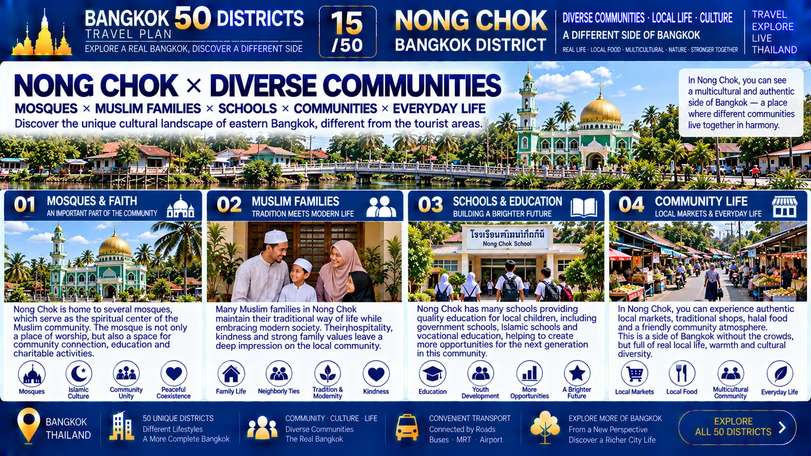 Nong Chok: When the Skyscrapers Disappear and Farmland, Canals and Villages Take Center Stage — Why Is This Still Bangkok? — 06
