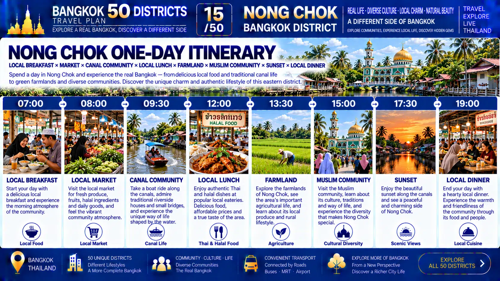 Nong Chok: When the Skyscrapers Disappear and Farmland, Canals and Villages Take Center Stage — Why Is This Still Bangkok? — 09
