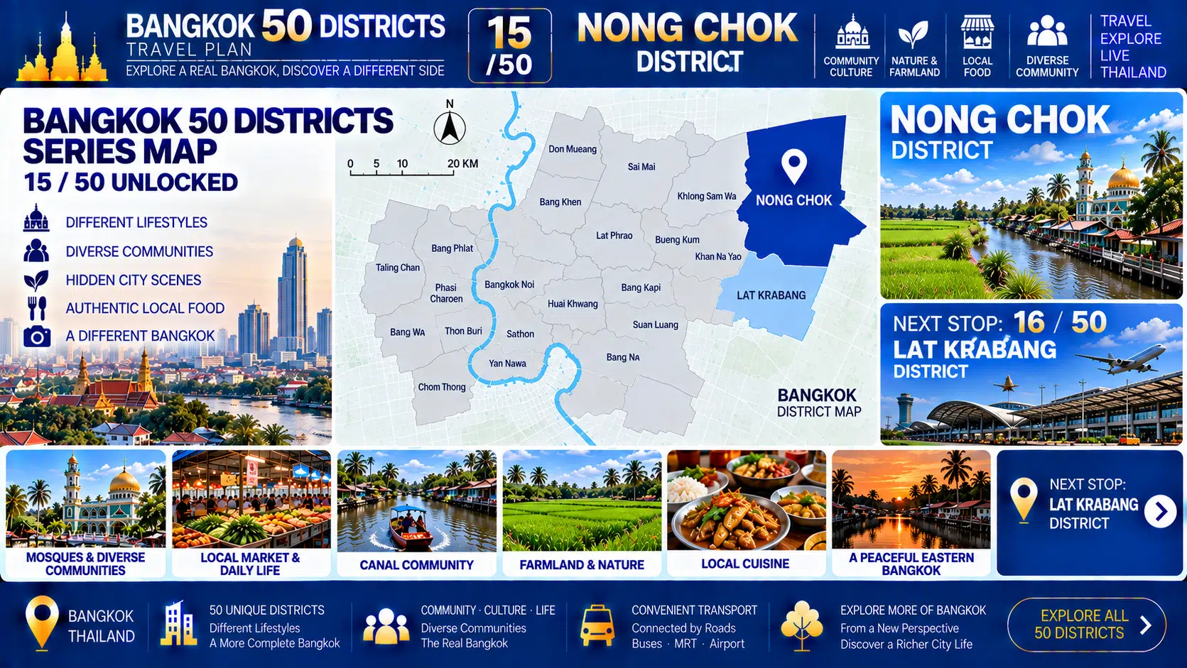 Nong Chok: When the Skyscrapers Disappear and Farmland, Canals and Villages Take Center Stage — Why Is This Still Bangkok? — 10