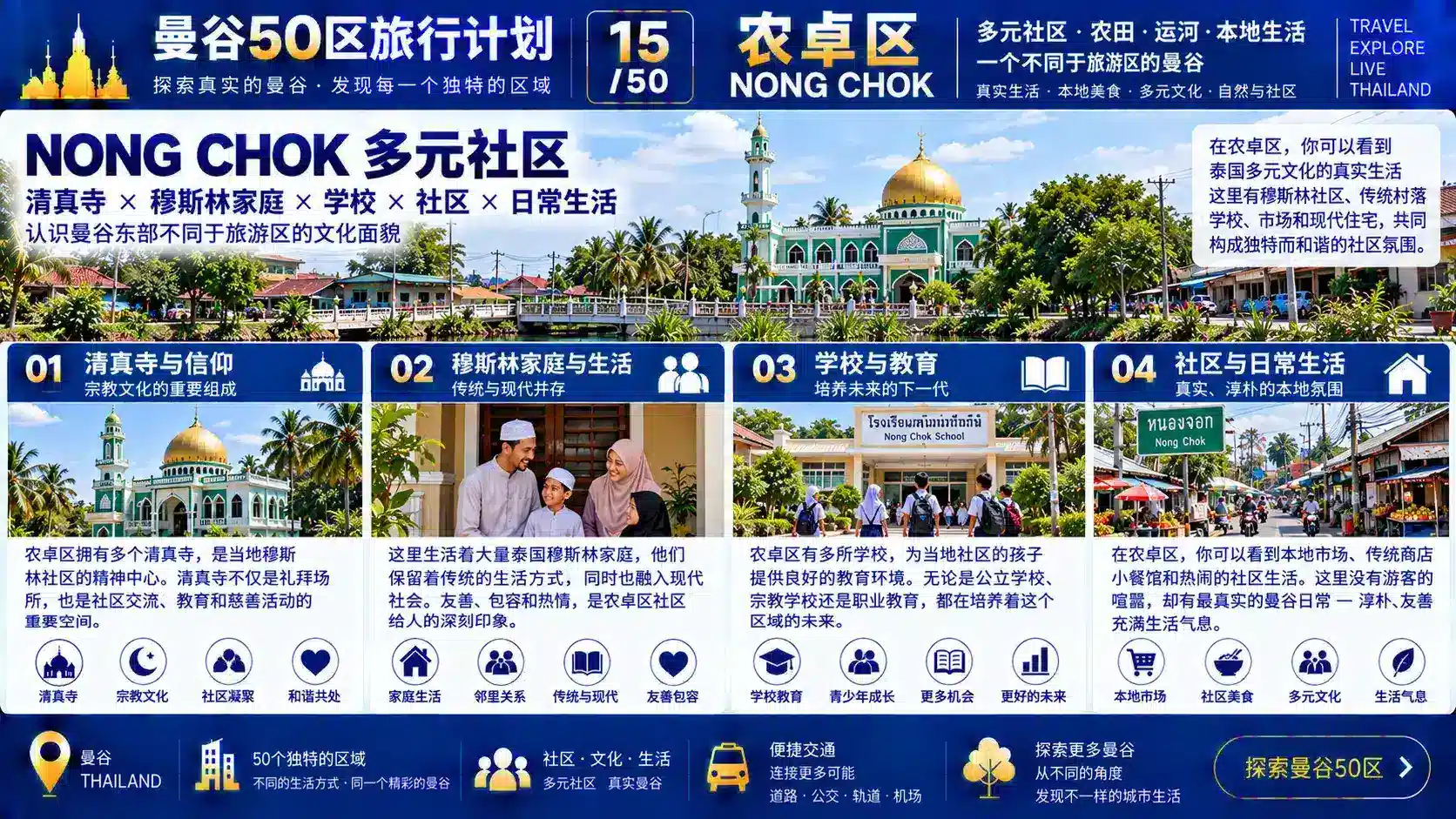 曼谷50区旅行计划 15 / 50 — 06