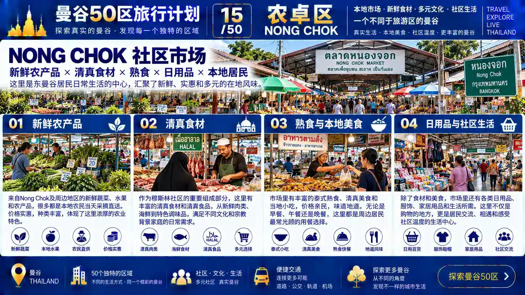 曼谷50区旅行计划 15 / 50 — 07