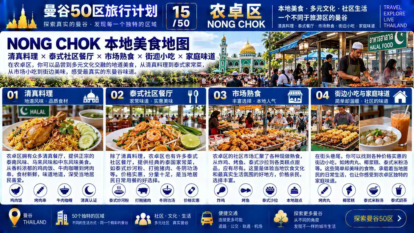 曼谷50区旅行计划 15 / 50 — 08