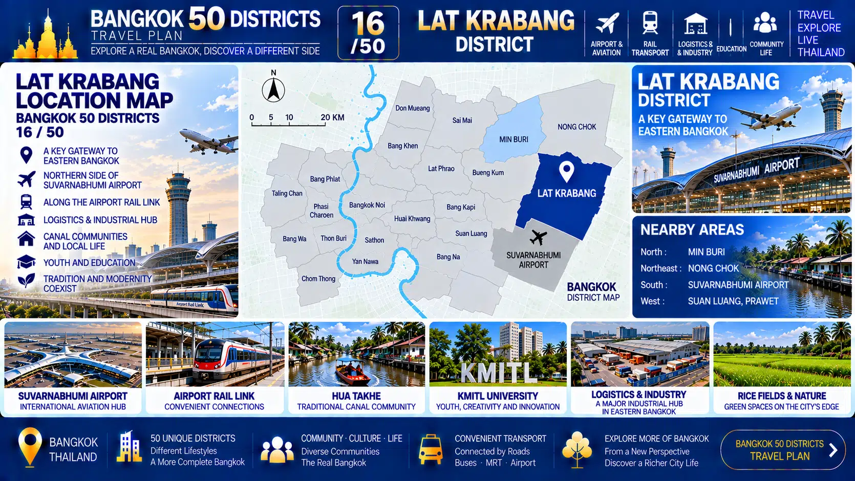 Lat Krabang: From Rice Fields and Canals to Suvarnabhumi Airport — How Has an International Airport Reshaped Eastern Bangkok? — 02