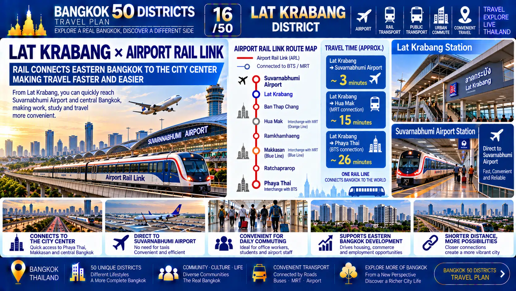 Lat Krabang: From Rice Fields and Canals to Suvarnabhumi Airport — How Has an International Airport Reshaped Eastern Bangkok? — 04