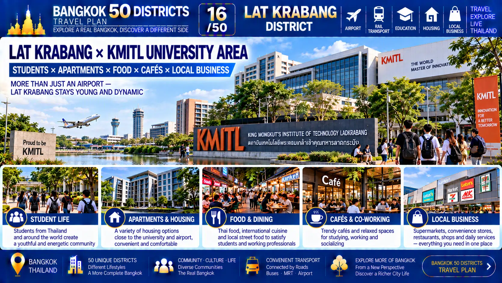 Lat Krabang: From Rice Fields and Canals to Suvarnabhumi Airport — How Has an International Airport Reshaped Eastern Bangkok? — 06