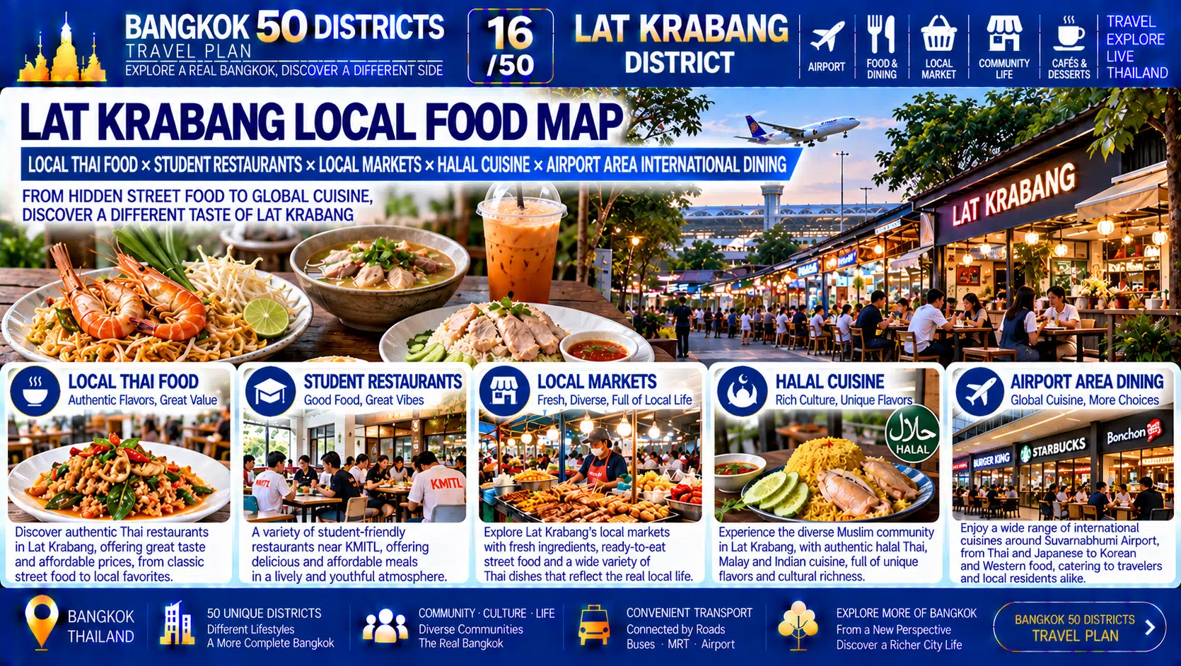 Lat Krabang: From Rice Fields and Canals to Suvarnabhumi Airport — How Has an International Airport Reshaped Eastern Bangkok? — 08