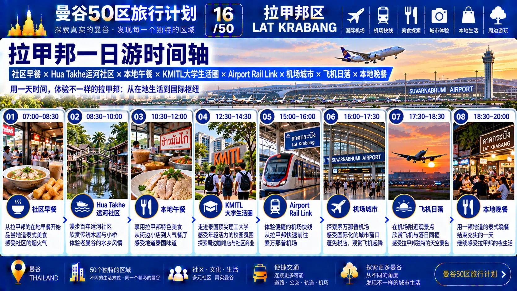 曼谷50区旅行计划 16 / 50 — 09