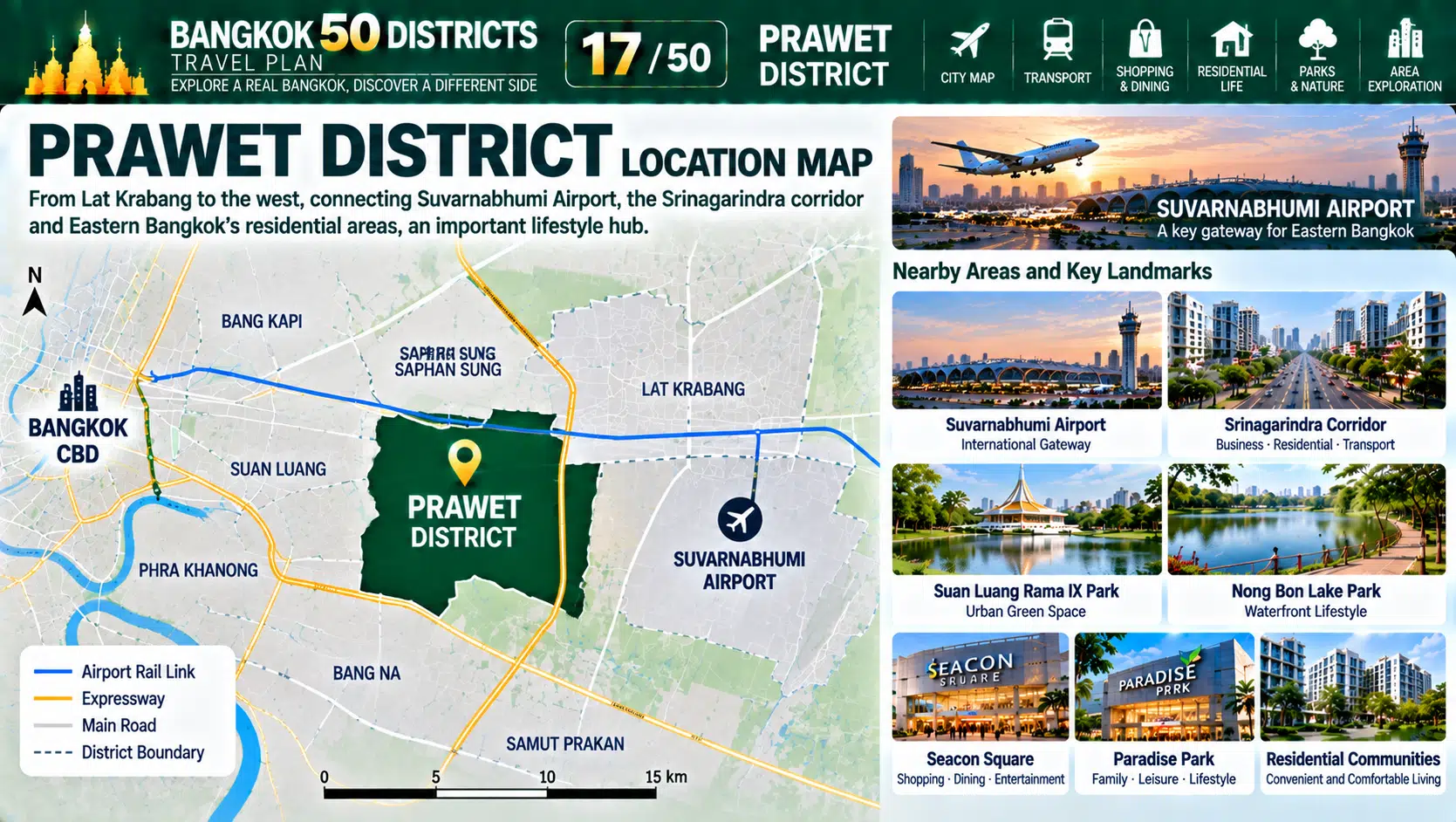 Prawet: From Major Urban Parks to Residential and Commercial Corridors — How Did Eastern Bangkok Build a Complete Lifestyle Hub Without Relying on the City Center? — 02