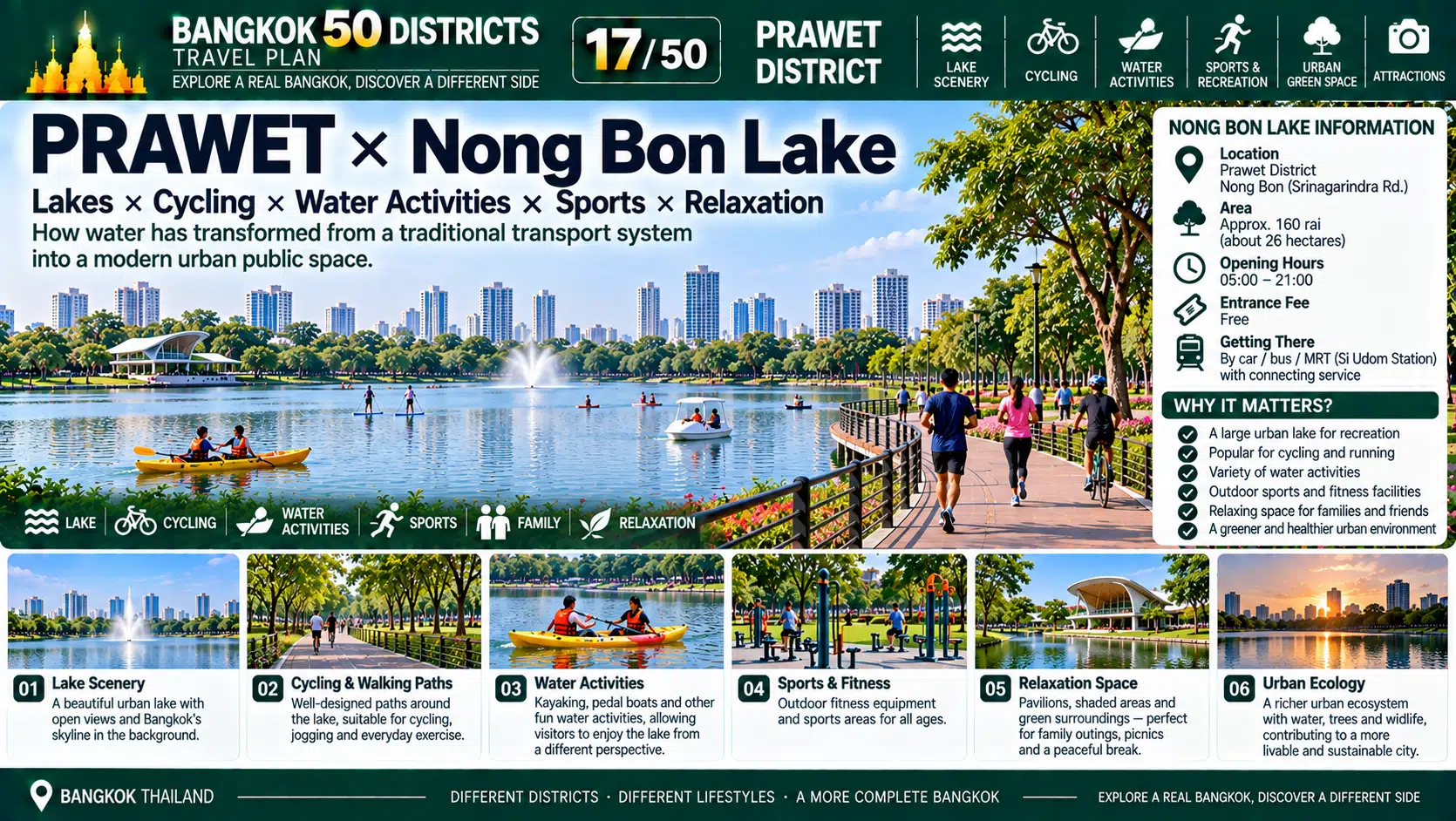 Prawet: From Major Urban Parks to Residential and Commercial Corridors — How Did Eastern Bangkok Build a Complete Lifestyle Hub Without Relying on the City Center? — 05