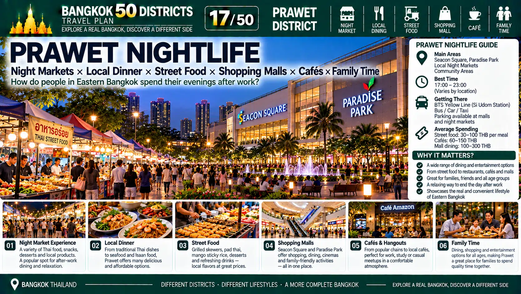 Prawet: From Major Urban Parks to Residential and Commercial Corridors — How Did Eastern Bangkok Build a Complete Lifestyle Hub Without Relying on the City Center? — 07
