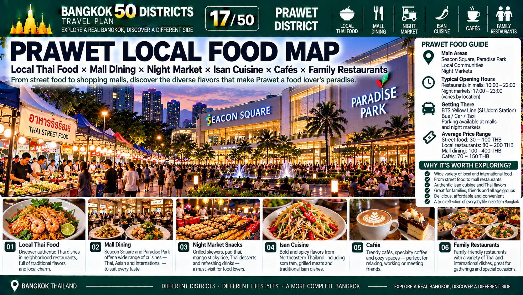 Prawet: From Major Urban Parks to Residential and Commercial Corridors — How Did Eastern Bangkok Build a Complete Lifestyle Hub Without Relying on the City Center? — 08