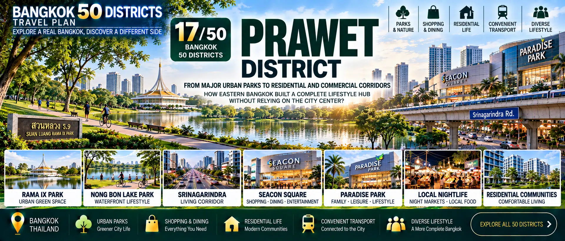 Prawet: From Major Urban Parks to Residential and Commercial Corridors — How Did Eastern Bangkok Build a Complete Lifestyle Hub Without Relying on the City Center?
