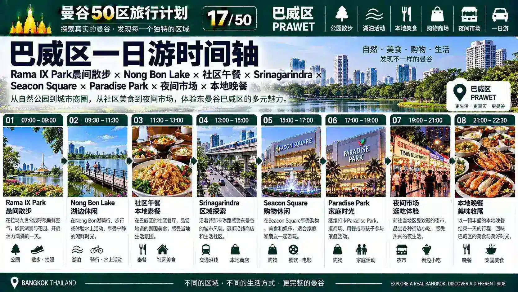 曼谷50区旅行计划 17 / 50 — 09