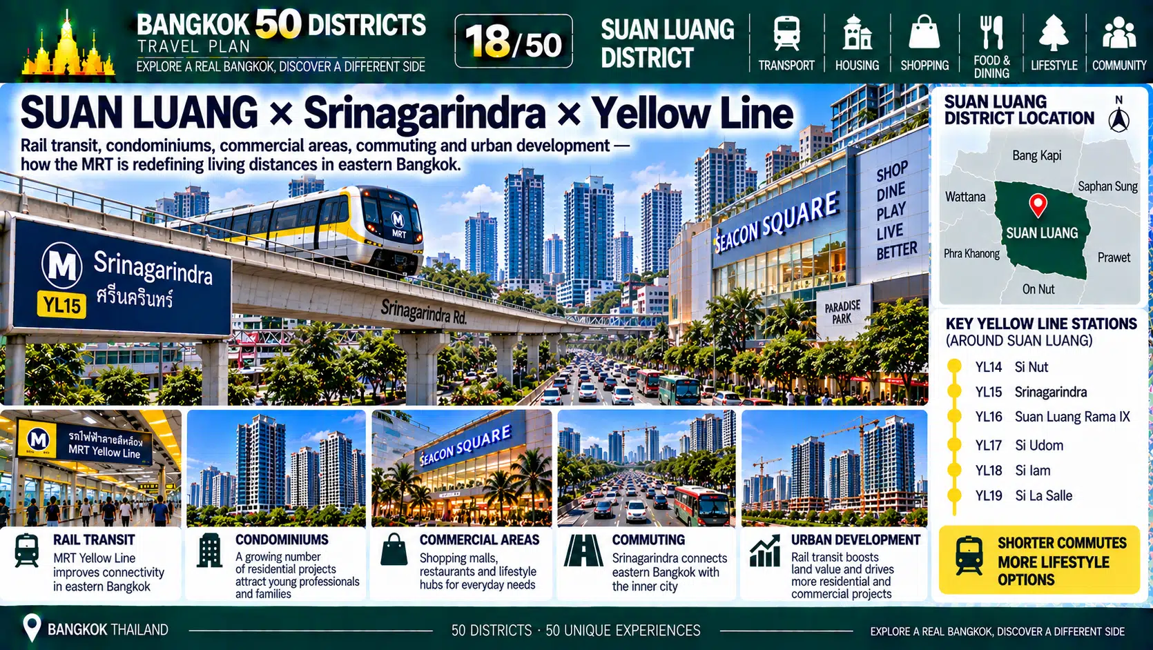 Suan Luang: From Ramkhamhaeng to Srinagarindra — As Housing, Condominiums, Rail Transit and Diverse Communities Intertwine, How Is Eastern Bangkok Becoming Increasingly Urban? — 04