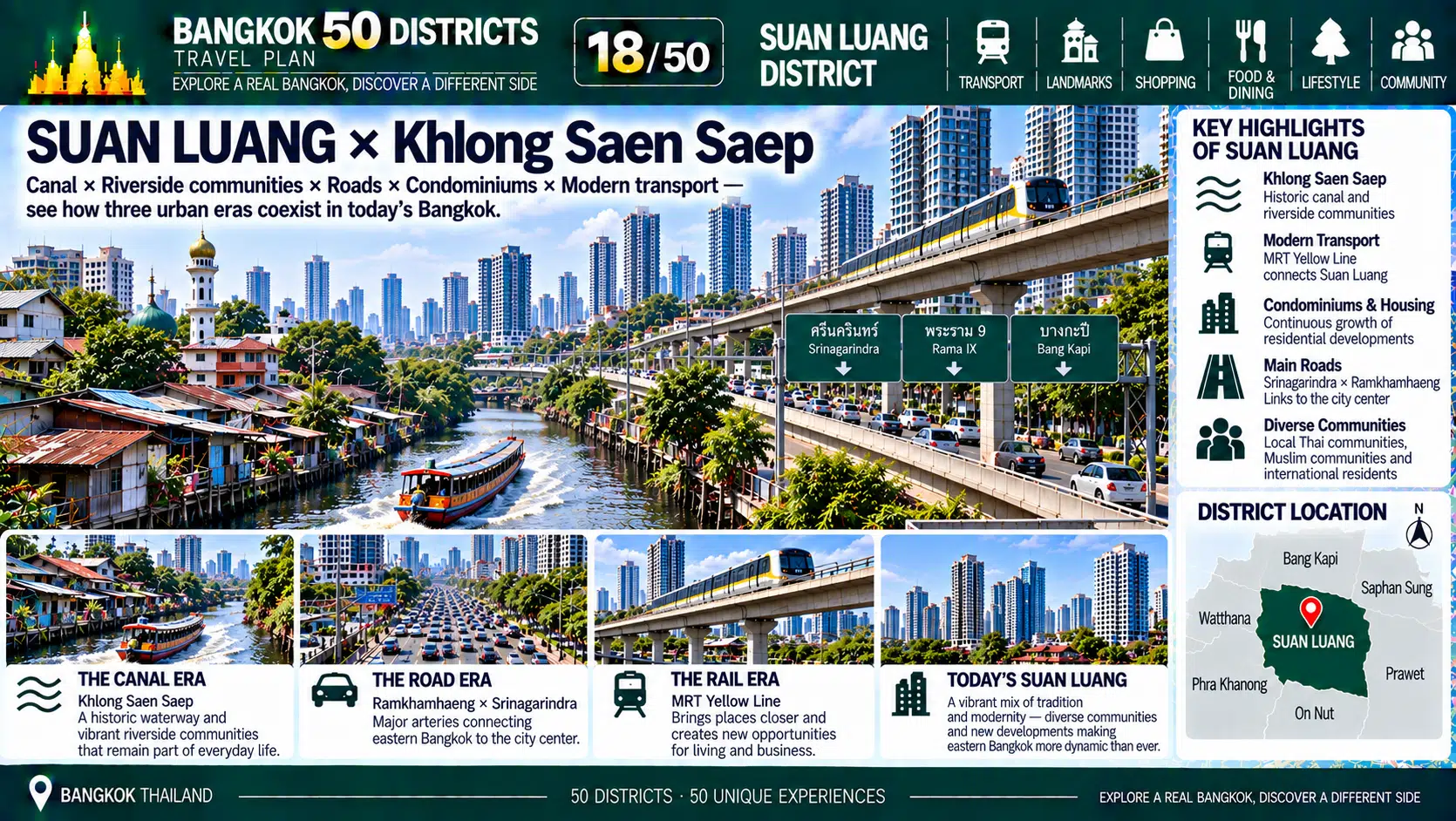 Suan Luang: From Ramkhamhaeng to Srinagarindra — As Housing, Condominiums, Rail Transit and Diverse Communities Intertwine, How Is Eastern Bangkok Becoming Increasingly Urban? — 05