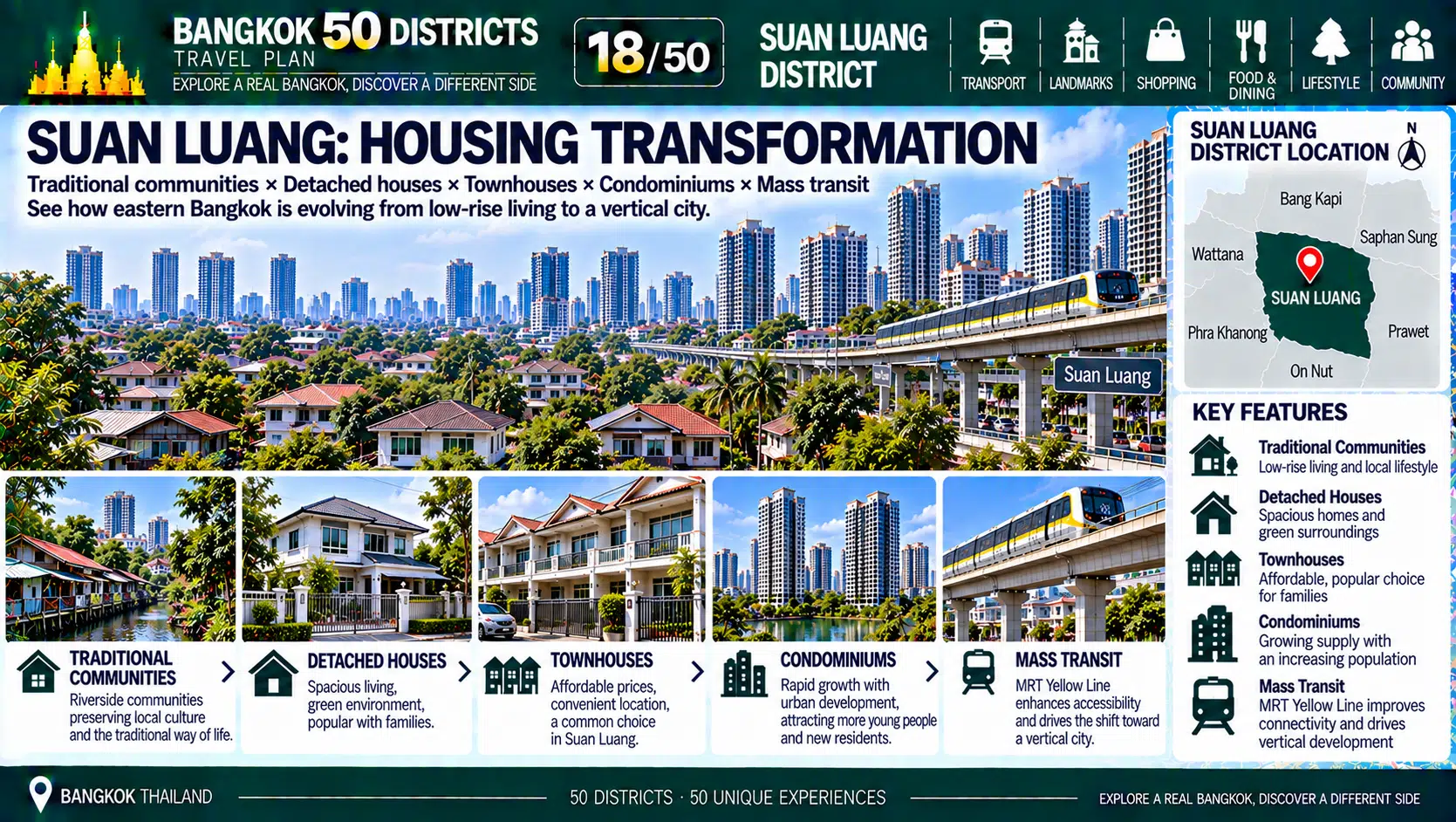 Suan Luang: From Ramkhamhaeng to Srinagarindra — As Housing, Condominiums, Rail Transit and Diverse Communities Intertwine, How Is Eastern Bangkok Becoming Increasingly Urban? — 07