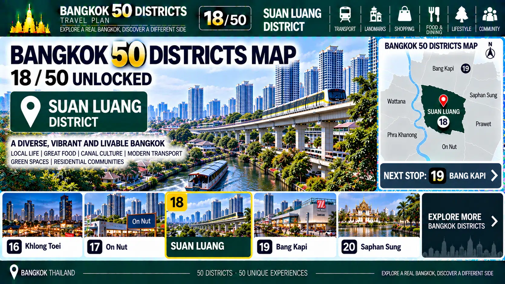 Suan Luang: From Ramkhamhaeng to Srinagarindra — As Housing, Condominiums, Rail Transit and Diverse Communities Intertwine, How Is Eastern Bangkok Becoming Increasingly Urban? — 10