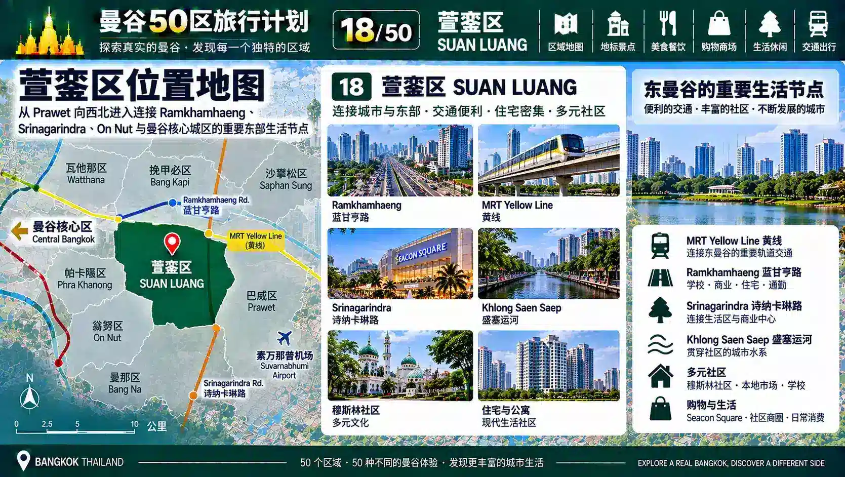曼谷50区旅行计划 18 / 50 — 02
