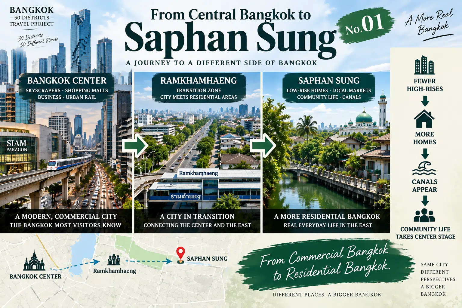 Saphan Sung: Canals, Homes and Diverse Communities: Everyday Life in East Bangkok — 01