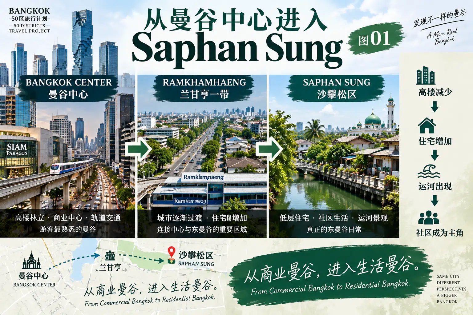 # 曼谷50区旅行计划｜第19篇 — 01