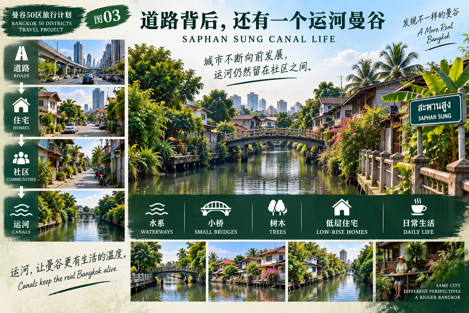 # 曼谷50区旅行计划｜第19篇 — 03