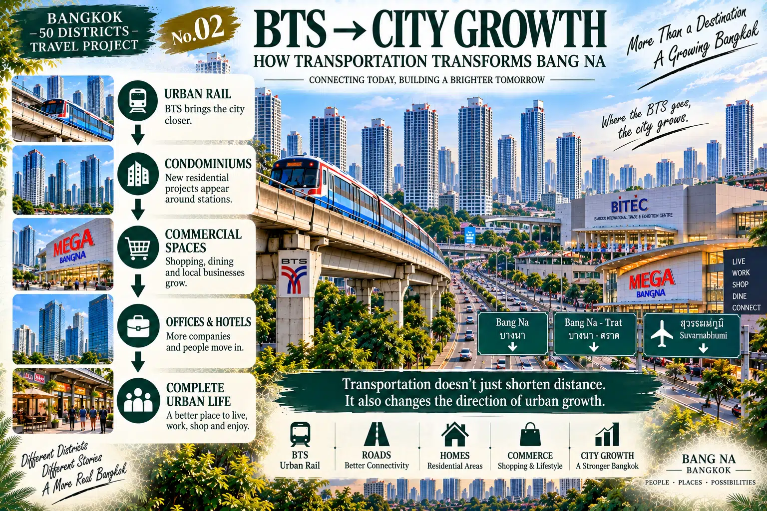 Bang Na: BTS, Exhibitions and Large-Scale Commerce: Bangkok's Modern Gateway to the Southeast — 02