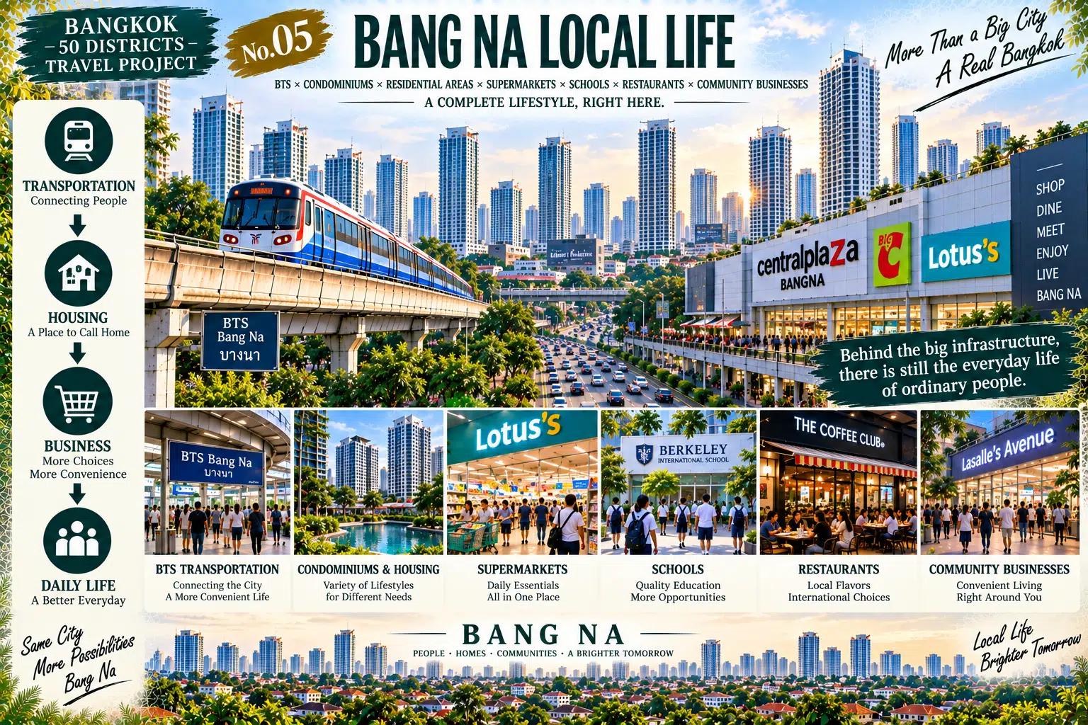 Bang Na: BTS, Exhibitions and Large-Scale Commerce: Bangkok's Modern Gateway to the Southeast — 05