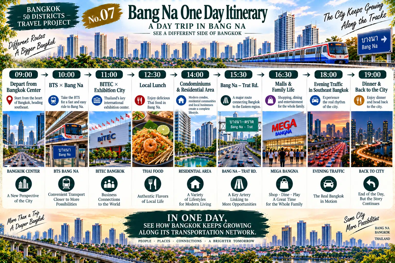 Bang Na: BTS, Exhibitions and Large-Scale Commerce: Bangkok's Modern Gateway to the Southeast — 07