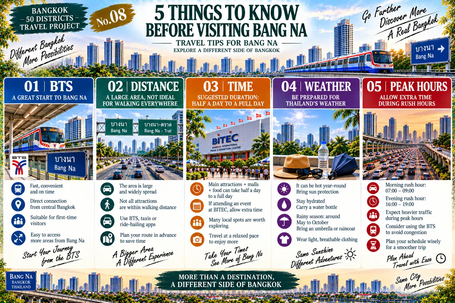 Bang Na: BTS, Exhibitions and Large-Scale Commerce: Bangkok's Modern Gateway to the Southeast — 08