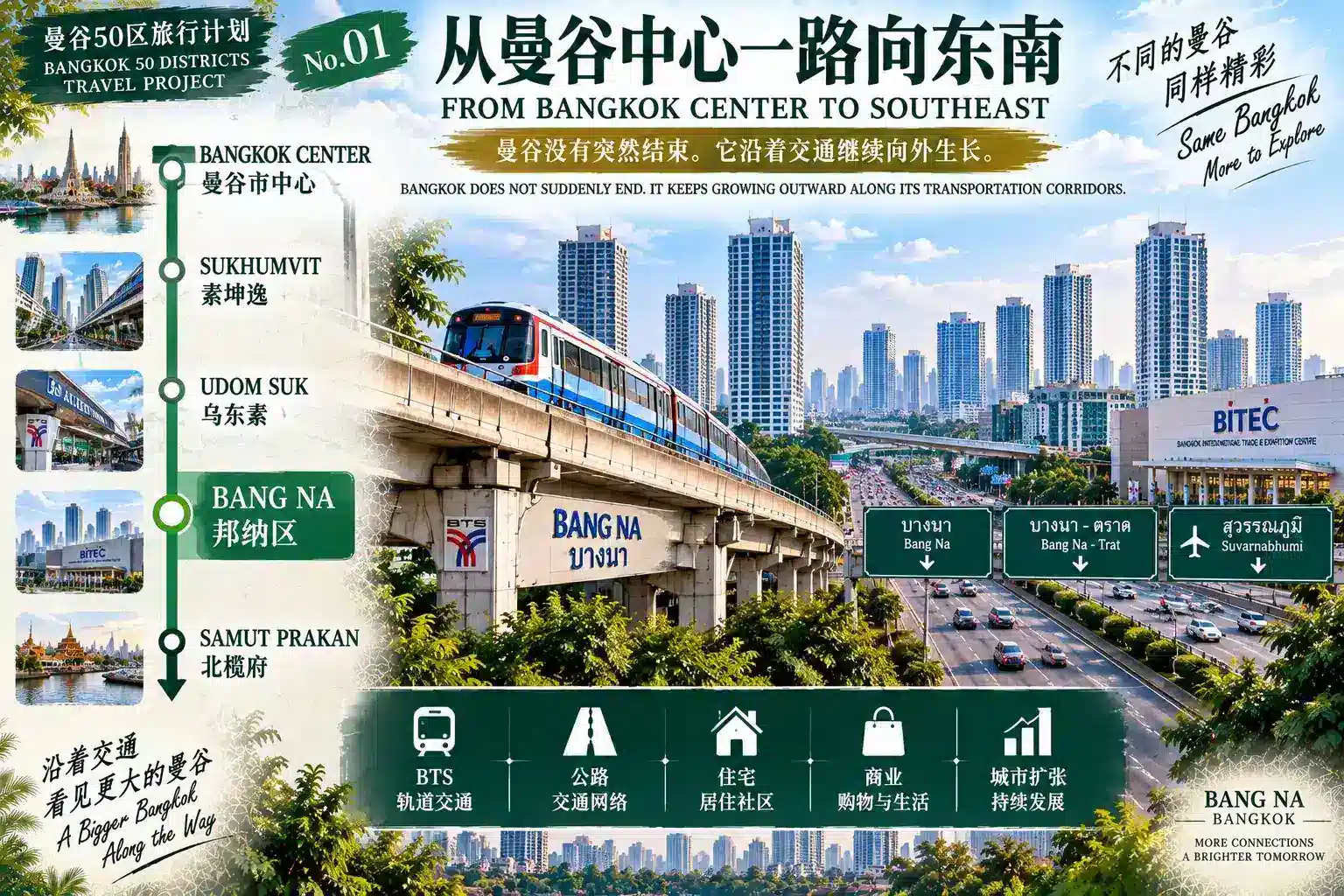 # 曼谷50区旅行计划｜第20篇 — 01