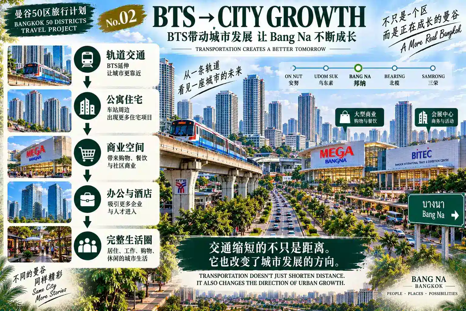 # 曼谷50区旅行计划｜第20篇 — 02