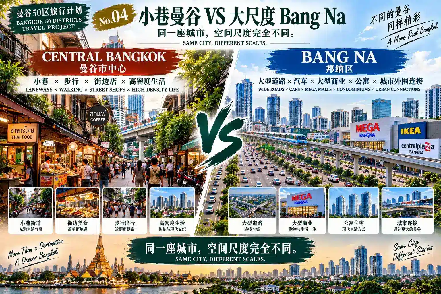 # 曼谷50区旅行计划｜第20篇 — 04